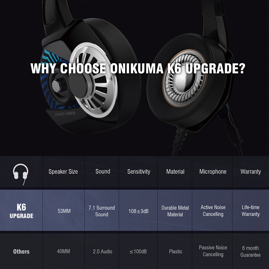  Custom Special Version Gaming Headset  for PS4
