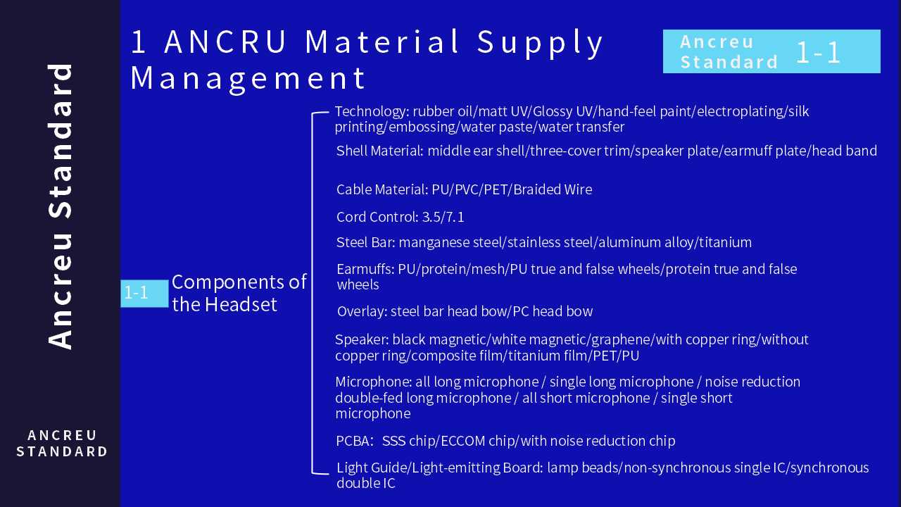 Factory Quality Control for Gaming Headsets