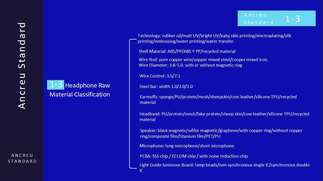 Factory Quality Control for Gaming Headsets