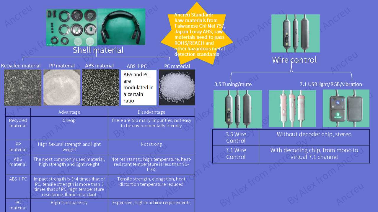 Factory Quality Control for Gaming Headsets