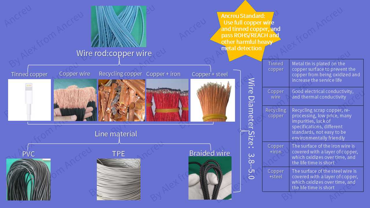 Factory Quality Control for Gaming Headsets