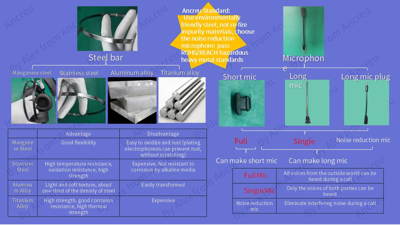 Factory Quality Control for Gaming Headsets