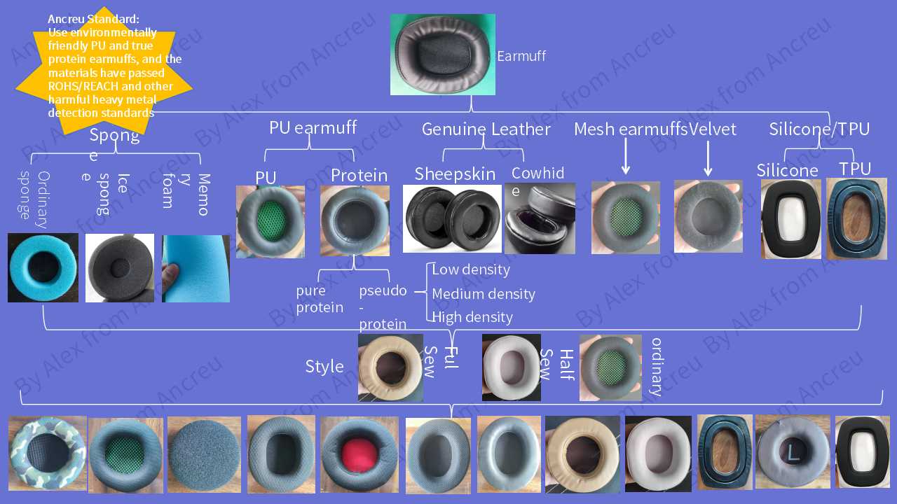 Factory Quality Control for Gaming Headsets