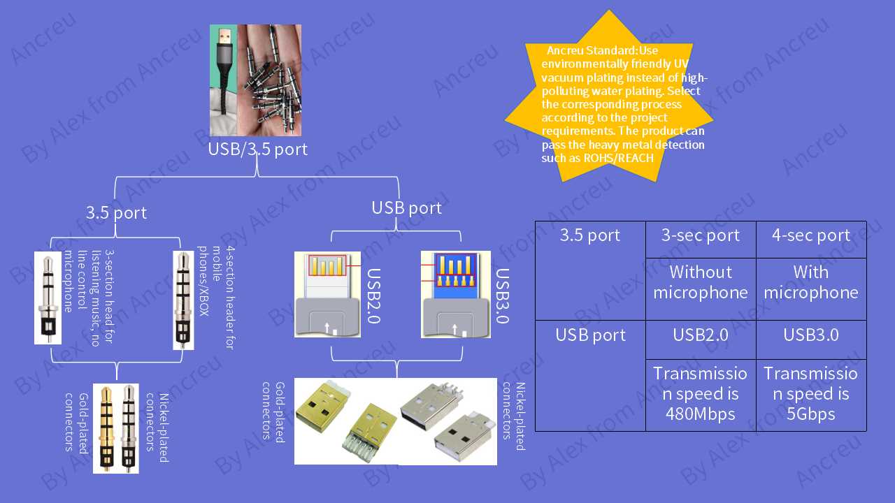 Factory Quality Control for Gaming Headsets