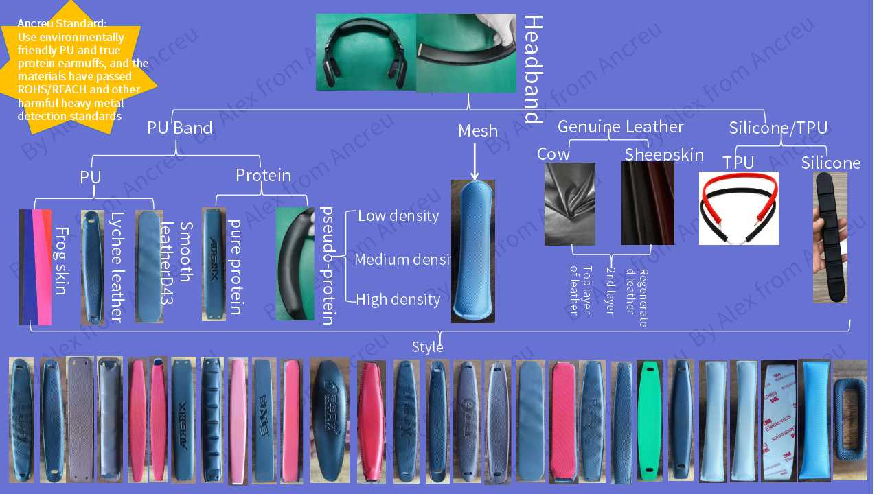 Factory Quality Control for Gaming Headsets