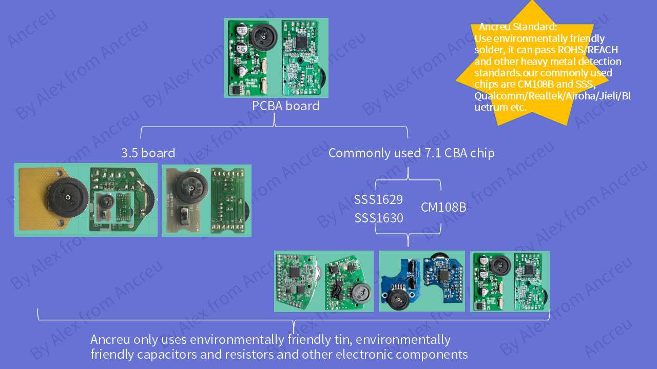 Factory Quality Control for Gaming Headsets