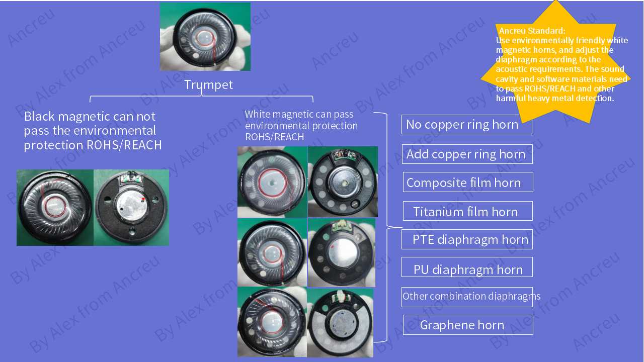 Factory Quality Control for Gaming Headsets