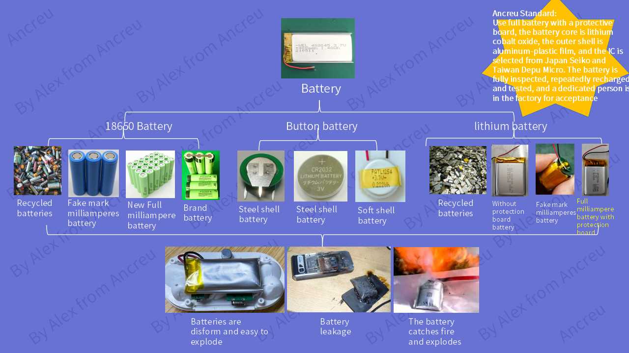 Factory Quality Control for Gaming Headsets