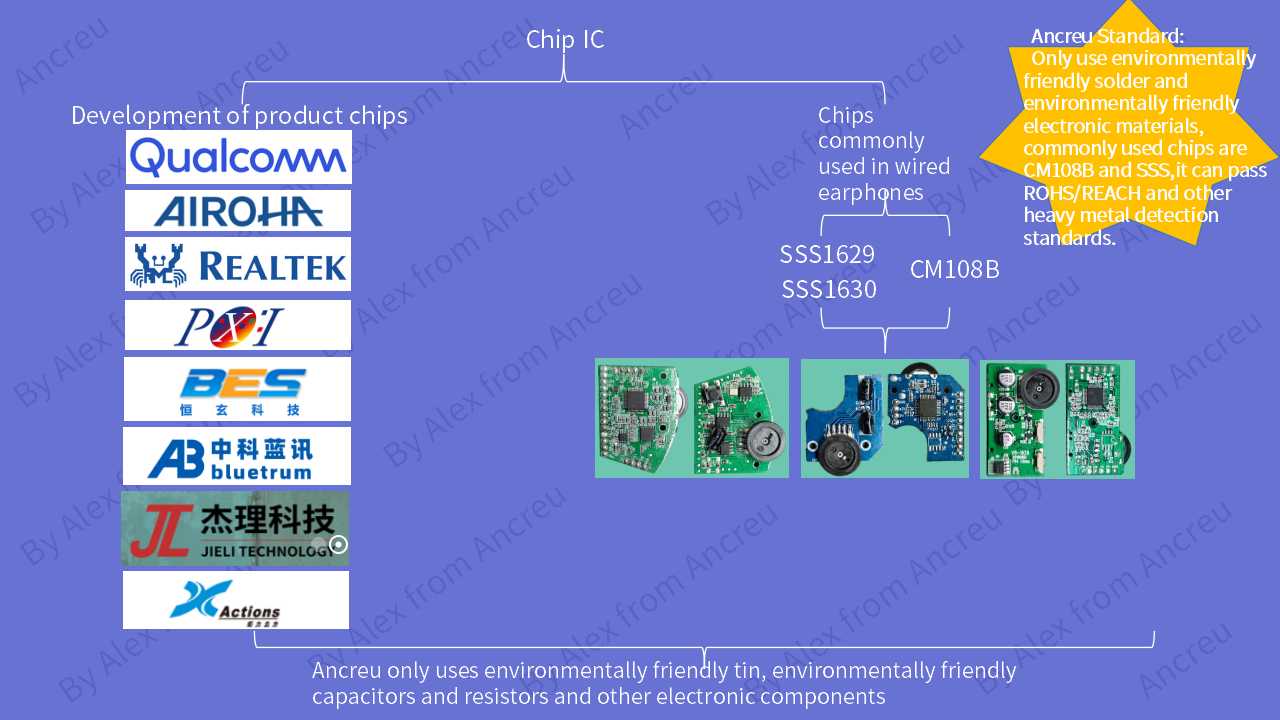 Factory Quality Control for Gaming Headsets