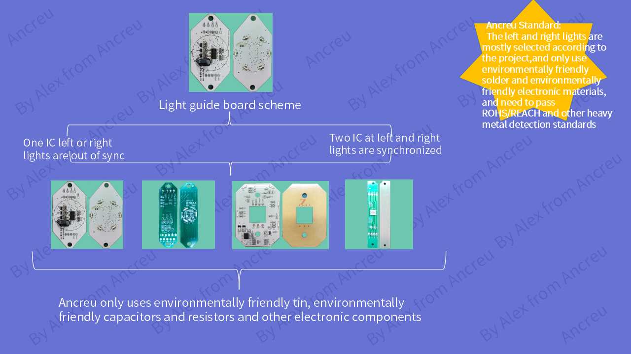 Factory Quality Control for Gaming Headsets