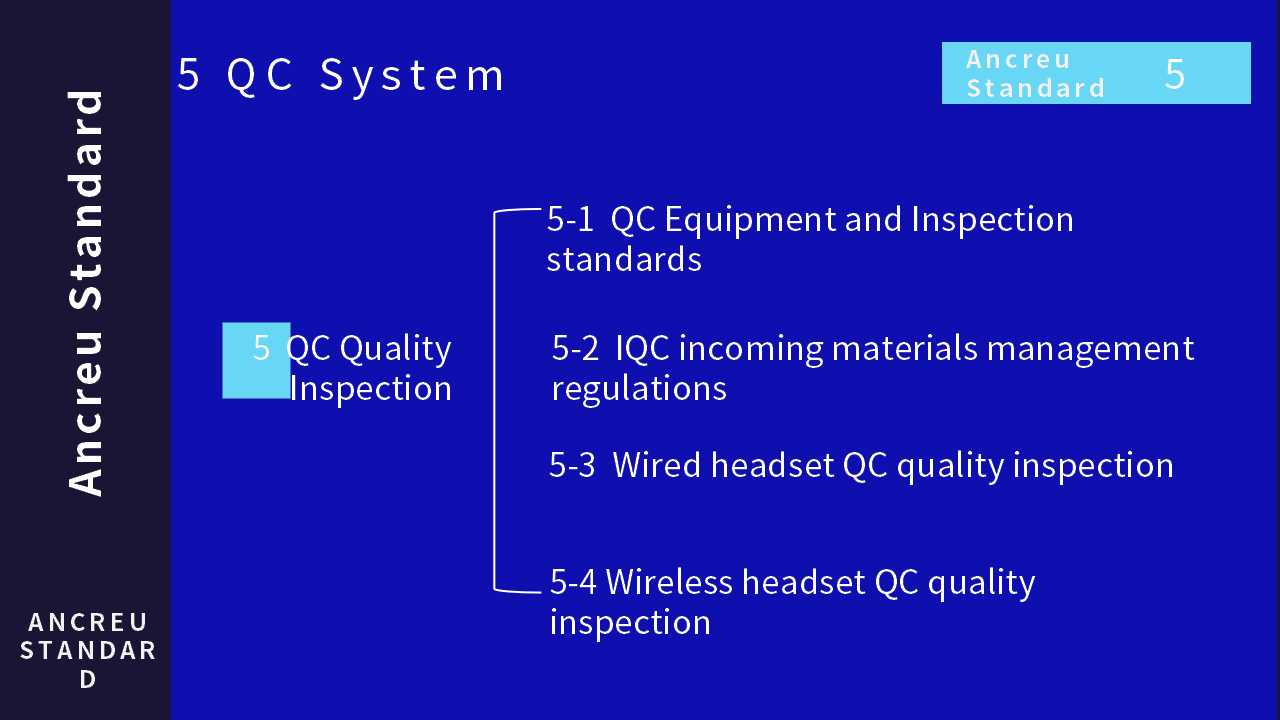 QC System